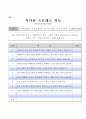 장애인 생활체육교실 사업계획서  23페이지