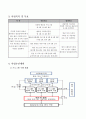 예비사회복지사의 역량강화와 발달장애아동의 건강한 성장을 위한 멘토링 프로그램 3페이지