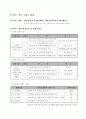 예비사회복지사의 역량강화와 발달장애아동의 건강한 성장을 위한 멘토링 프로그램 4페이지