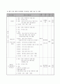 예비사회복지사의 역량강화와 발달장애아동의 건강한 성장을 위한 멘토링 프로그램 5페이지