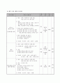 예비사회복지사의 역량강화와 발달장애아동의 건강한 성장을 위한 멘토링 프로그램 7페이지