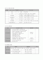 예비사회복지사의 역량강화와 발달장애아동의 건강한 성장을 위한 멘토링 프로그램 8페이지