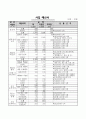 예비사회복지사의 역량강화와 발달장애아동의 건강한 성장을 위한 멘토링 프로그램 12페이지