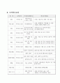  Together We Can(투게더 위 캔) 장애인 문화증진 음악교실 시즌 2 사업계획서 9페이지