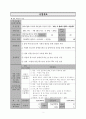 장애-비장애가 차이와 차별 없는 오감자극 캠프 - ‘따로, 또 함께 소통하는 여름캠프’ 사업계획서 2페이지