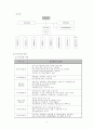 장애-비장애가 차이와 차별 없는 오감자극 캠프 - ‘따로, 또 함께 소통하는 여름캠프’ 사업계획서 4페이지