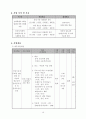 장애-비장애가 차이와 차별 없는 오감자극 캠프 - ‘따로, 또 함께 소통하는 여름캠프’ 사업계획서 16페이지