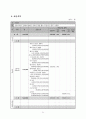 장애-비장애가 차이와 차별 없는 오감자극 캠프 - ‘따로, 또 함께 소통하는 여름캠프’ 사업계획서 21페이지