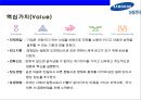 삼성전자(Samsung Electronics)의 성과 평가와 성과보상.ppt 6페이지