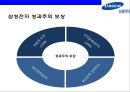 삼성전자(Samsung Electronics)의 성과 평가와 성과보상.ppt 11페이지