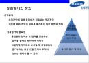 삼성전자(Samsung Electronics)의 성과 평가와 성과보상.ppt 12페이지
