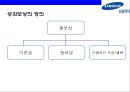 삼성전자(Samsung Electronics)의 성과 평가와 성과보상.ppt 14페이지