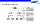 삼성전자(Samsung Electronics)의 성과 평가와 성과보상.ppt 15페이지