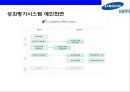 삼성전자(Samsung Electronics)의 성과 평가와 성과보상.ppt 16페이지