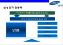 삼성전자(Samsung Electronics)의 성과 평가와 성과보상.ppt 17페이지