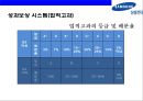 삼성전자(Samsung Electronics)의 성과 평가와 성과보상.ppt 23페이지
