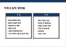 아웃소싱(Outsoursing)의 활용과 장단점 강원랜드 성공사례. 보잉사 (BOEING)의 실패사례 분석.pptx 10페이지