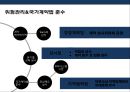 아웃소싱(Outsoursing)의 활용과 장단점 강원랜드 성공사례. 보잉사 (BOEING)의 실패사례 분석.pptx 19페이지