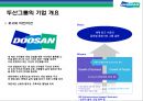 두산그룹(Doosan) 구조조정과(비즈니스 리스트럭처링, business restructuring) 전략적 M&A 성과와 평가.pptx 3페이지