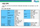 두산그룹(Doosan) 구조조정과(비즈니스 리스트럭처링, business restructuring) 전략적 M&A 성과와 평가.pptx 7페이지