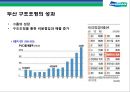 두산그룹(Doosan) 구조조정과(비즈니스 리스트럭처링, business restructuring) 전략적 M&A 성과와 평가.pptx 9페이지