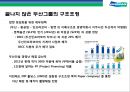 두산그룹(Doosan) 구조조정과(비즈니스 리스트럭처링, business restructuring) 전략적 M&A 성과와 평가.pptx 14페이지