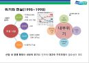 두산그룹(Doosan) 구조조정과(비즈니스 리스트럭처링, business restructuring) 전략적 M&A 성과와 평가.pptx 16페이지