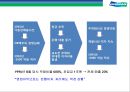 두산그룹(Doosan) 구조조정과(비즈니스 리스트럭처링, business restructuring) 전략적 M&A 성과와 평가.pptx 19페이지