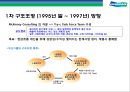 두산그룹(Doosan) 구조조정과(비즈니스 리스트럭처링, business restructuring) 전략적 M&A 성과와 평가.pptx 20페이지
