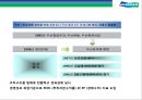 두산그룹(Doosan) 구조조정과(비즈니스 리스트럭처링, business restructuring) 전략적 M&A 성과와 평가.pptx 21페이지