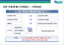 두산그룹(Doosan) 구조조정과(비즈니스 리스트럭처링, business restructuring) 전략적 M&A 성과와 평가.pptx 24페이지