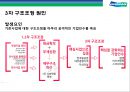 두산그룹(Doosan) 구조조정과(비즈니스 리스트럭처링, business restructuring) 전략적 M&A 성과와 평가.pptx 25페이지