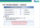 두산그룹(Doosan) 구조조정과(비즈니스 리스트럭처링, business restructuring) 전략적 M&A 성과와 평가.pptx 26페이지