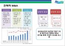 두산그룹(Doosan) 구조조정과(비즈니스 리스트럭처링, business restructuring) 전략적 M&A 성과와 평가.pptx 27페이지
