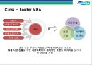 두산그룹(Doosan) 구조조정과(비즈니스 리스트럭처링, business restructuring) 전략적 M&A 성과와 평가.pptx 28페이지