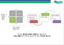 두산그룹(Doosan) 구조조정과(비즈니스 리스트럭처링, business restructuring) 전략적 M&A 성과와 평가.pptx 31페이지