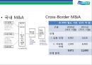 두산그룹(Doosan) 구조조정과(비즈니스 리스트럭처링, business restructuring) 전략적 M&A 성과와 평가.pptx 32페이지