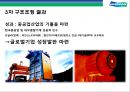 두산그룹(Doosan) 구조조정과(비즈니스 리스트럭처링, business restructuring) 전략적 M&A 성과와 평가.pptx 33페이지