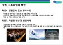 두산그룹(Doosan) 구조조정과(비즈니스 리스트럭처링, business restructuring) 전략적 M&A 성과와 평가.pptx 34페이지