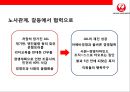 일본항공(JAL : Japan Airlines)의 위기와 아나모리 가즈모(아나모리 카즈모//稻盛和夫) 회장의 성공 경영전략.pptx 28페이지