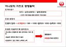 일본항공(JAL : Japan Airlines)의 위기와 아나모리 가즈모(아나모리 카즈모//稻盛和夫) 회장의 성공 경영전략.pptx 31페이지