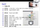 Apple vs Sony 수직적 통합 전략비교 애플(Apple)의 성공 소니(SONY)의 실패.pptx 9페이지