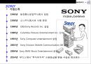 Apple vs Sony 수직적 통합 전략비교 애플(Apple)의 성공 소니(SONY)의 실패.pptx 15페이지