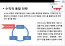 Apple vs Sony 수직적 통합 전략비교 애플(Apple)의 성공 소니(SONY)의 실패.pptx 19페이지