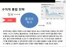 Apple vs Sony 수직적 통합 전략비교 애플(Apple)의 성공 소니(SONY)의 실패.pptx 21페이지