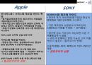 Apple vs Sony 수직적 통합 전략비교 애플(Apple)의 성공 소니(SONY)의 실패.pptx 29페이지