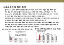 면세점(免稅店) 산업의 이해 & 중국인 관광객 증가가 면세점산업에 미치는 영향.pptx 18페이지