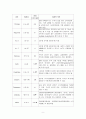 모성간호학 IIOC STUDY CASE - 자궁목 무력증 ; 자궁경부 무력증 ; 자궁경관 무력증 (Incompetent Cervix)  9페이지