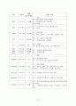 아동간호학 케이스 스터디 CASE STUDY 간호사례연구 & 간호과정 6페이지