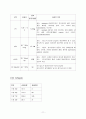 아동간호학 케이스 스터디 CASE STUDY 간호사례연구 & 간호과정 7페이지